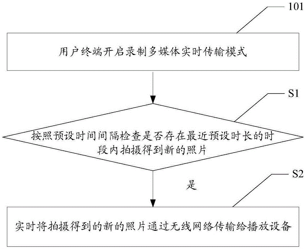 Method and related device for synchronously playing recorded multimedia at different places