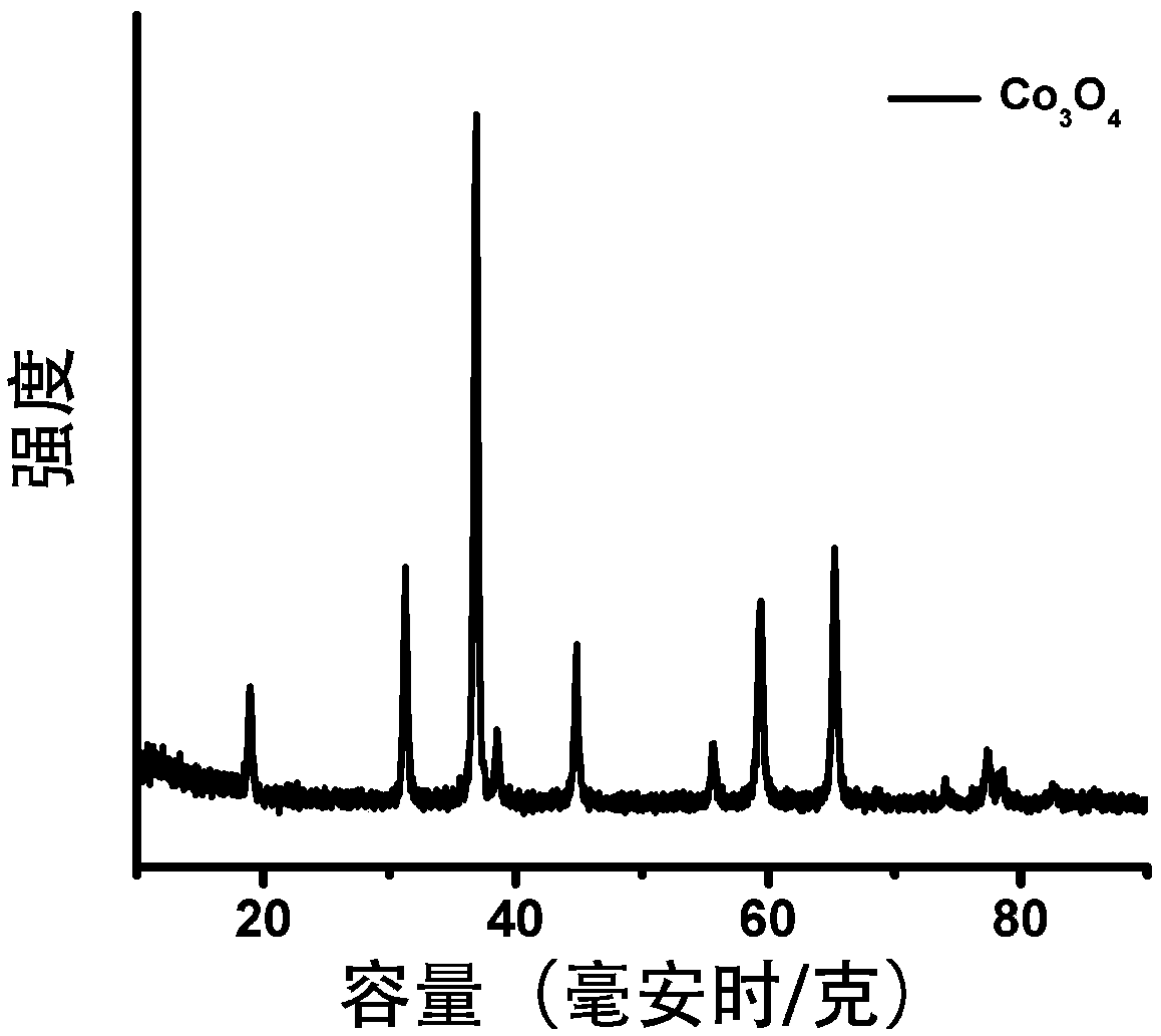 A method for preparing a functional barrier layer for a lithium sulfide battery