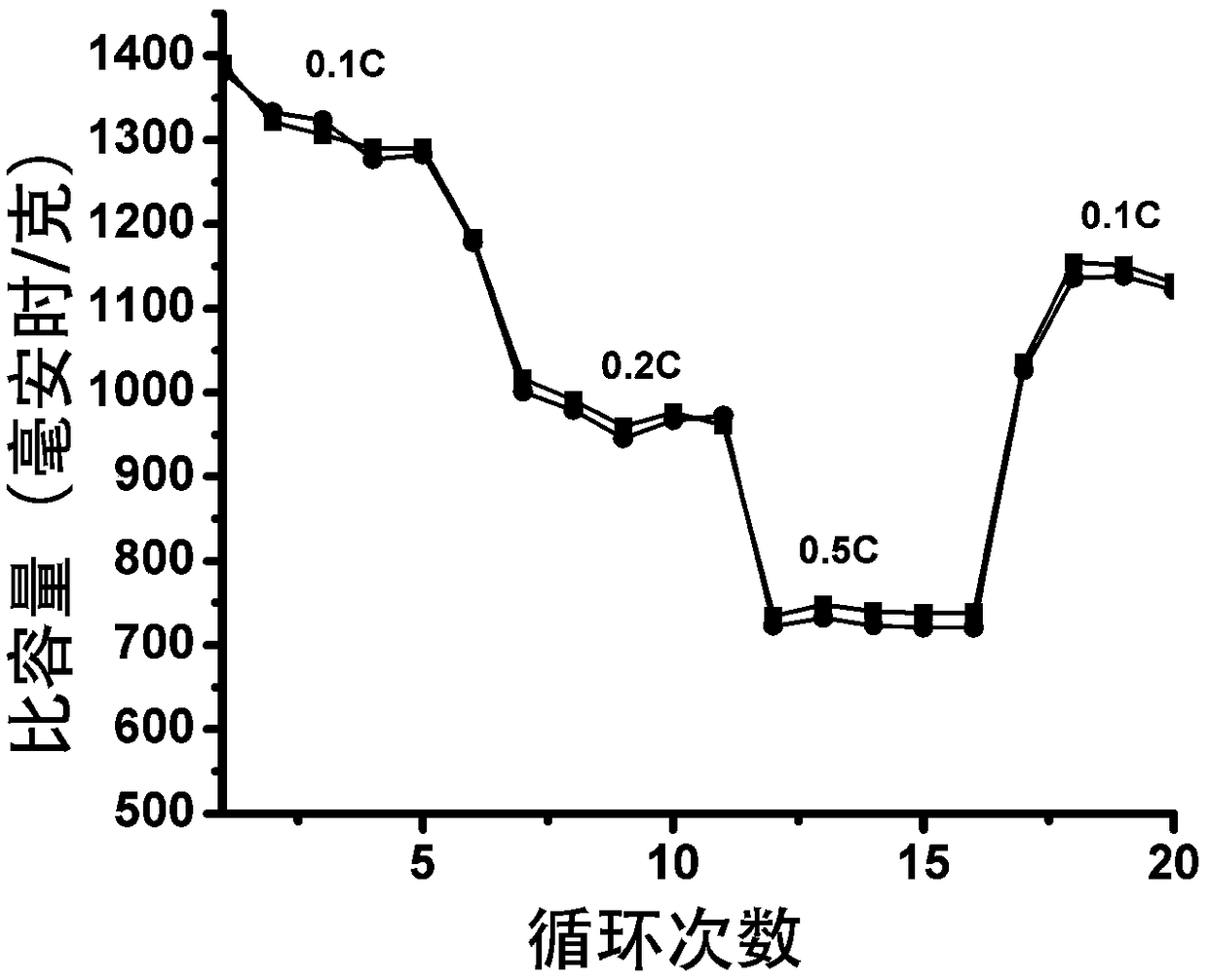 A method for preparing a functional barrier layer for a lithium sulfide battery