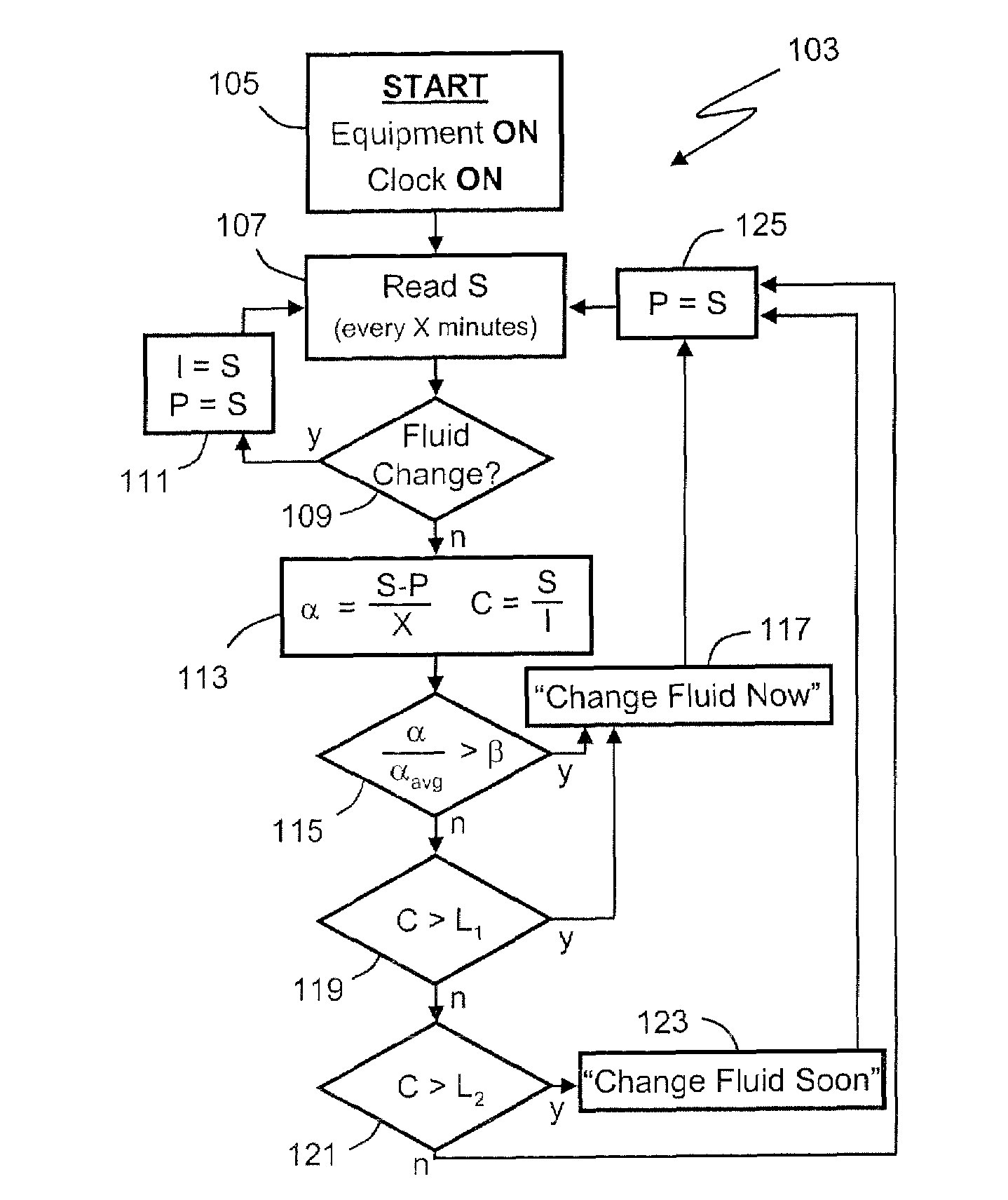Method for on-line monitoring of condition of non-aqueous fluids