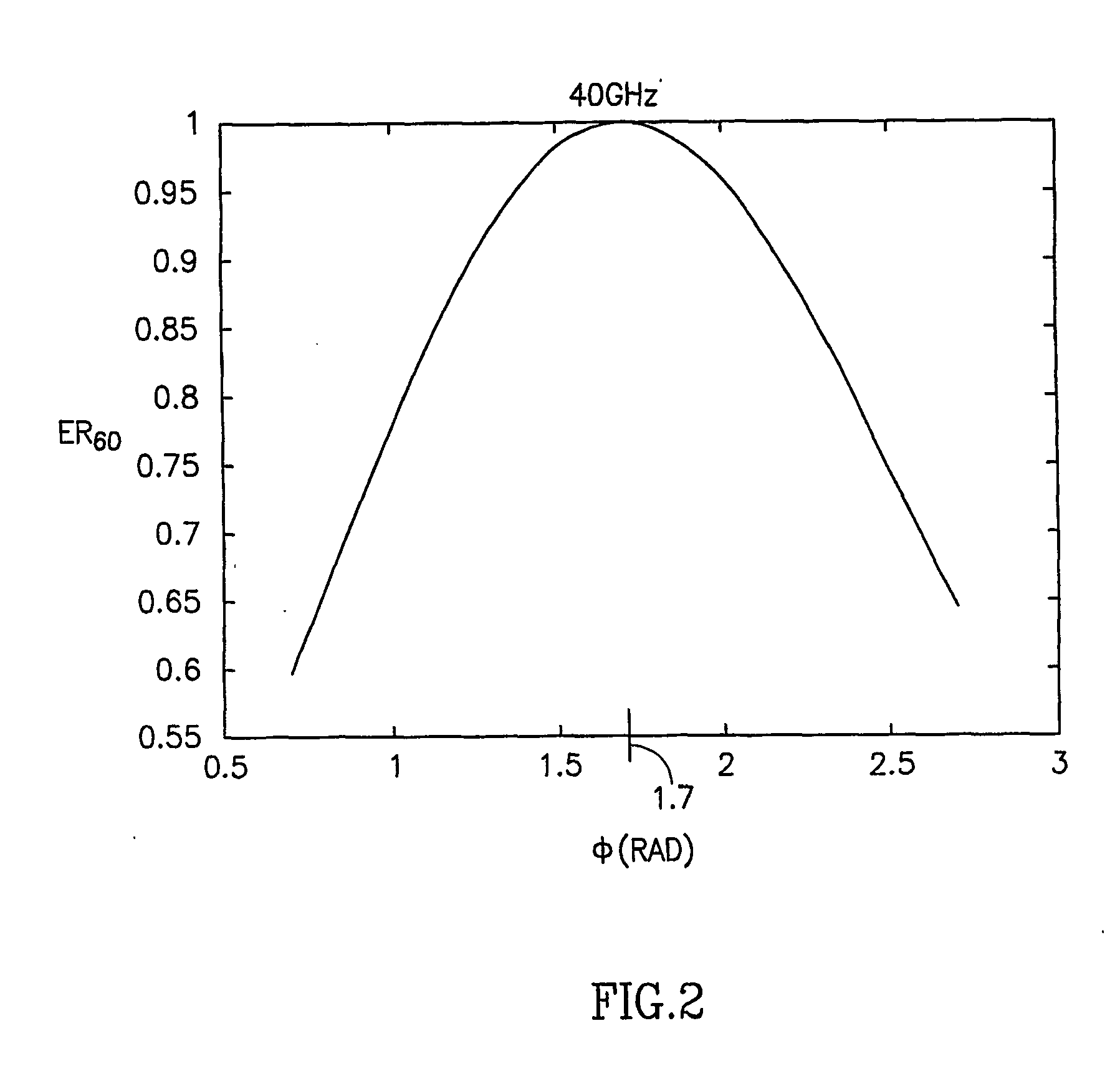 Method and apparatus for generating optical signals