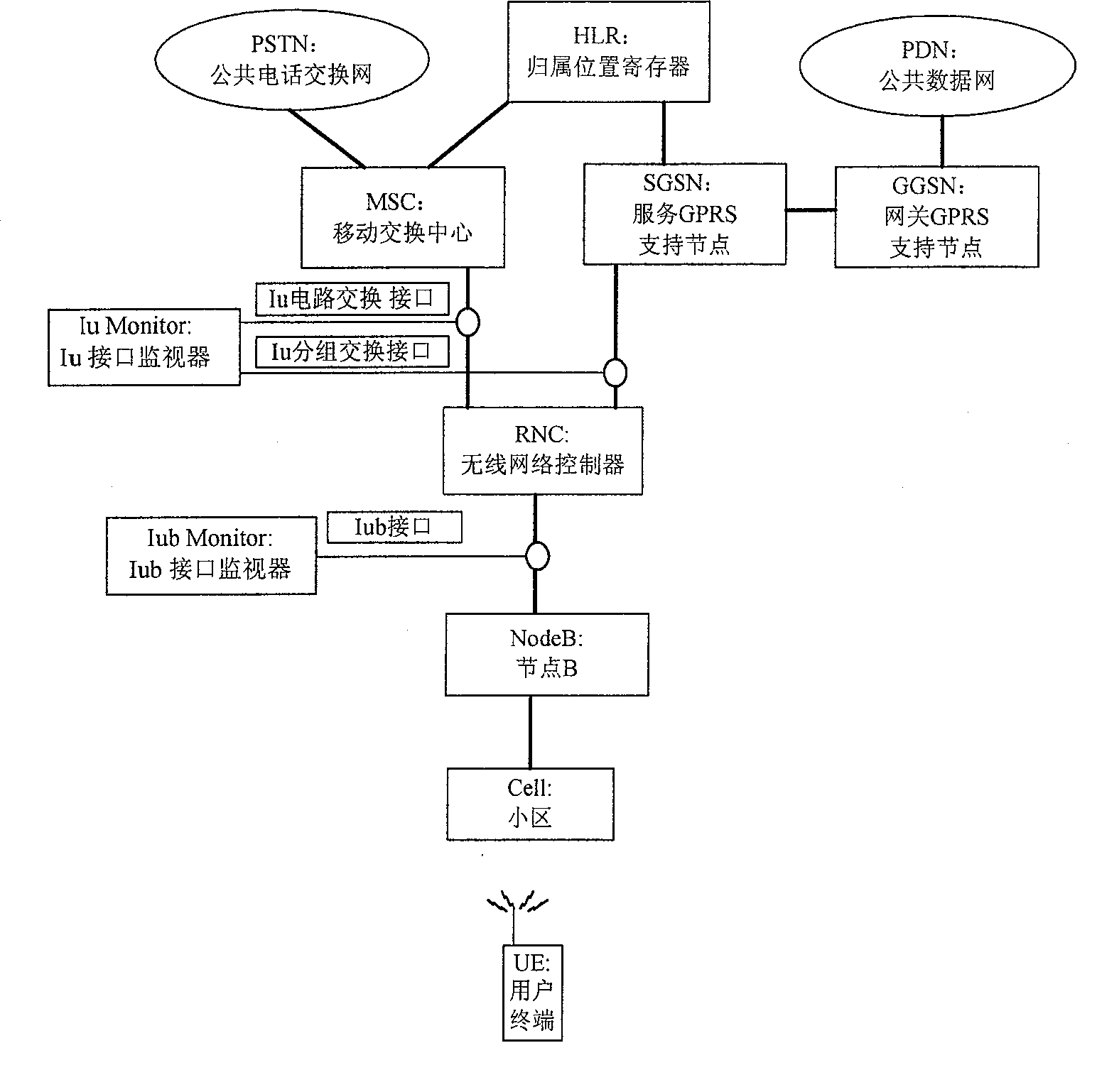 An analysis method and system for transmission rate of packet service data