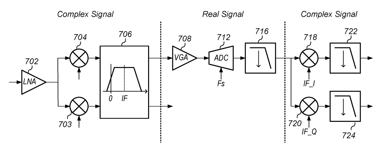 Receiver architecture with analog complex filter for OFDMA reception