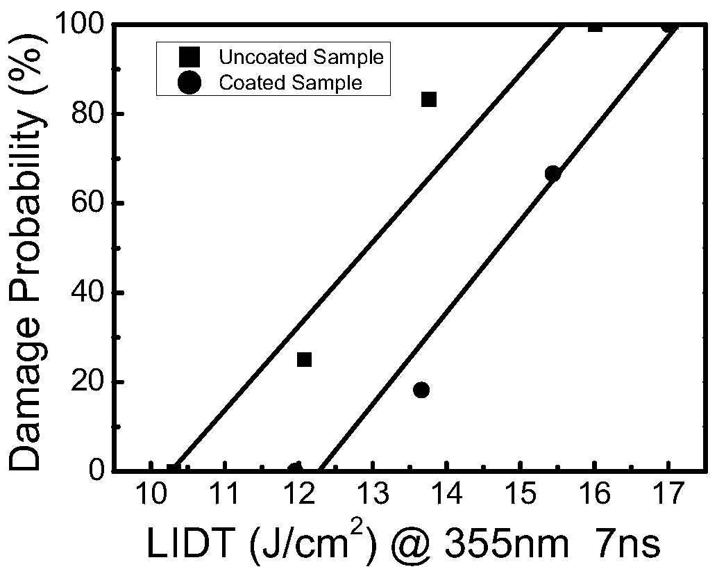 A kind of polyvinyl alcohol coating on the surface of fused silica, preparation method and application