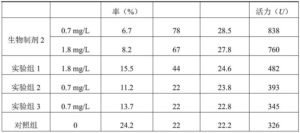 Biological preparation for inducing plants to prevent and treat fungal diseases and preparation method and application thereof