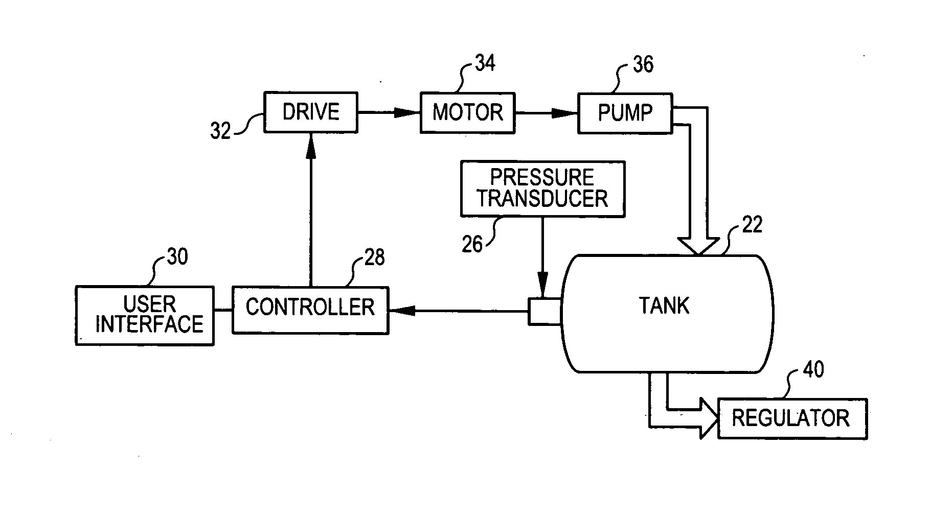 Air compressor utilizing an electronic control system