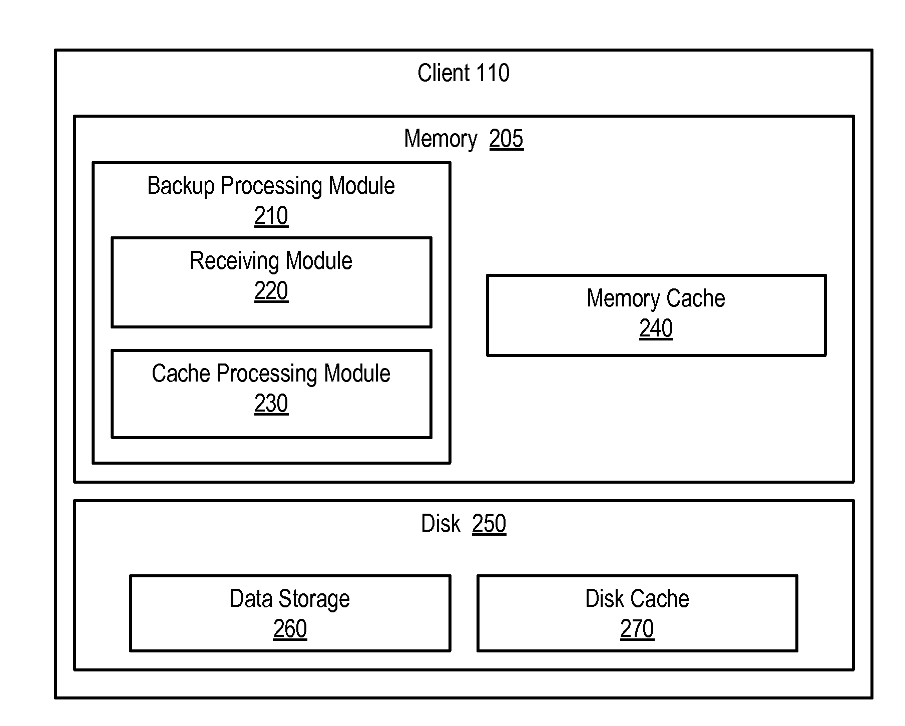 Processes and methods for client-side fingerprint caching to improve deduplication system backup performance