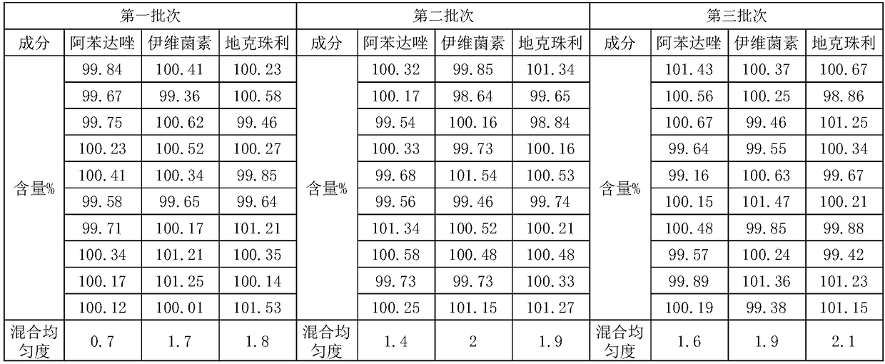 Composition with effects of repelling and killing parasites and preparation method thereof