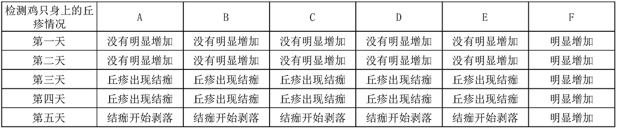 Composition with effects of repelling and killing parasites and preparation method thereof