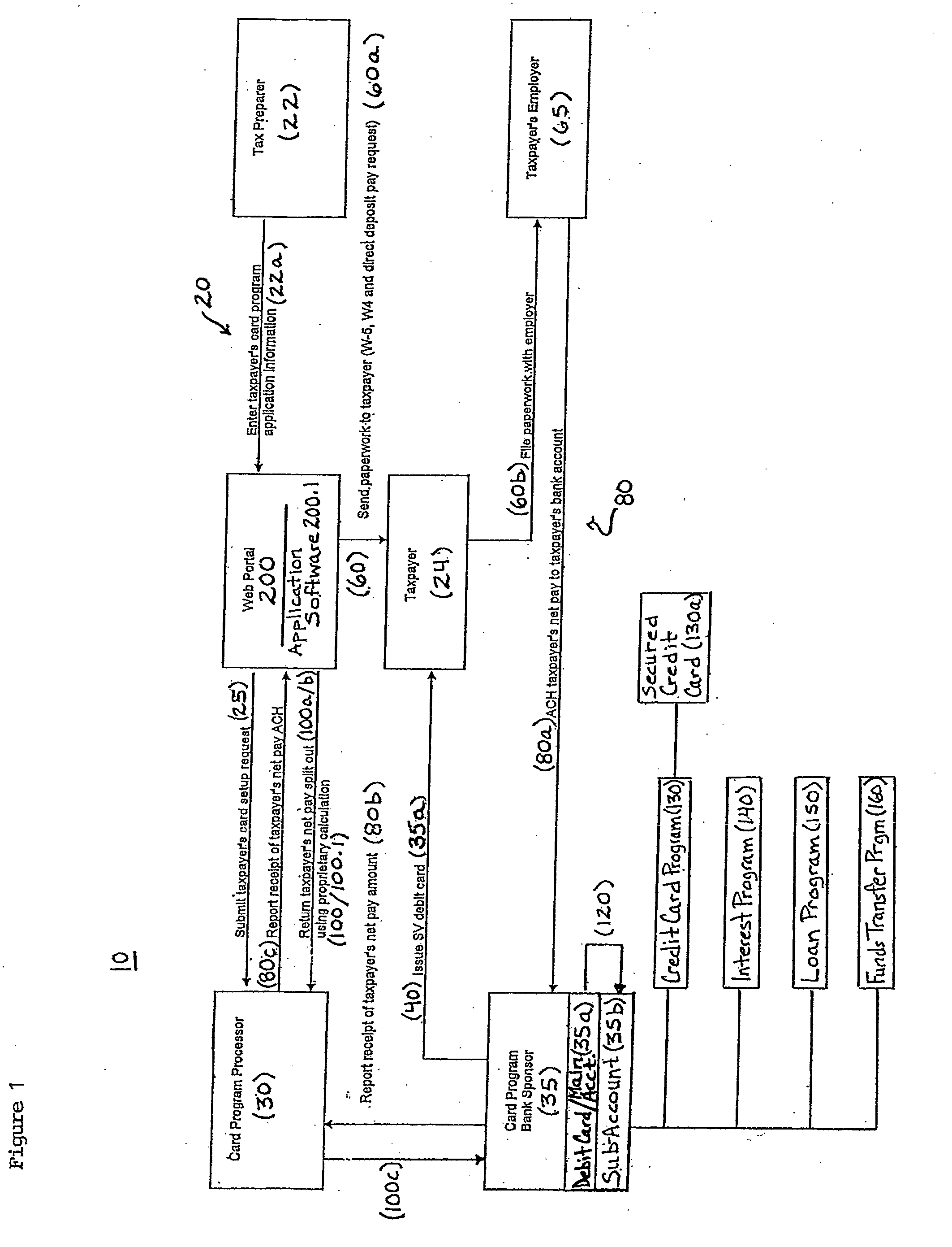 System and method for financial management of advance earned income credit