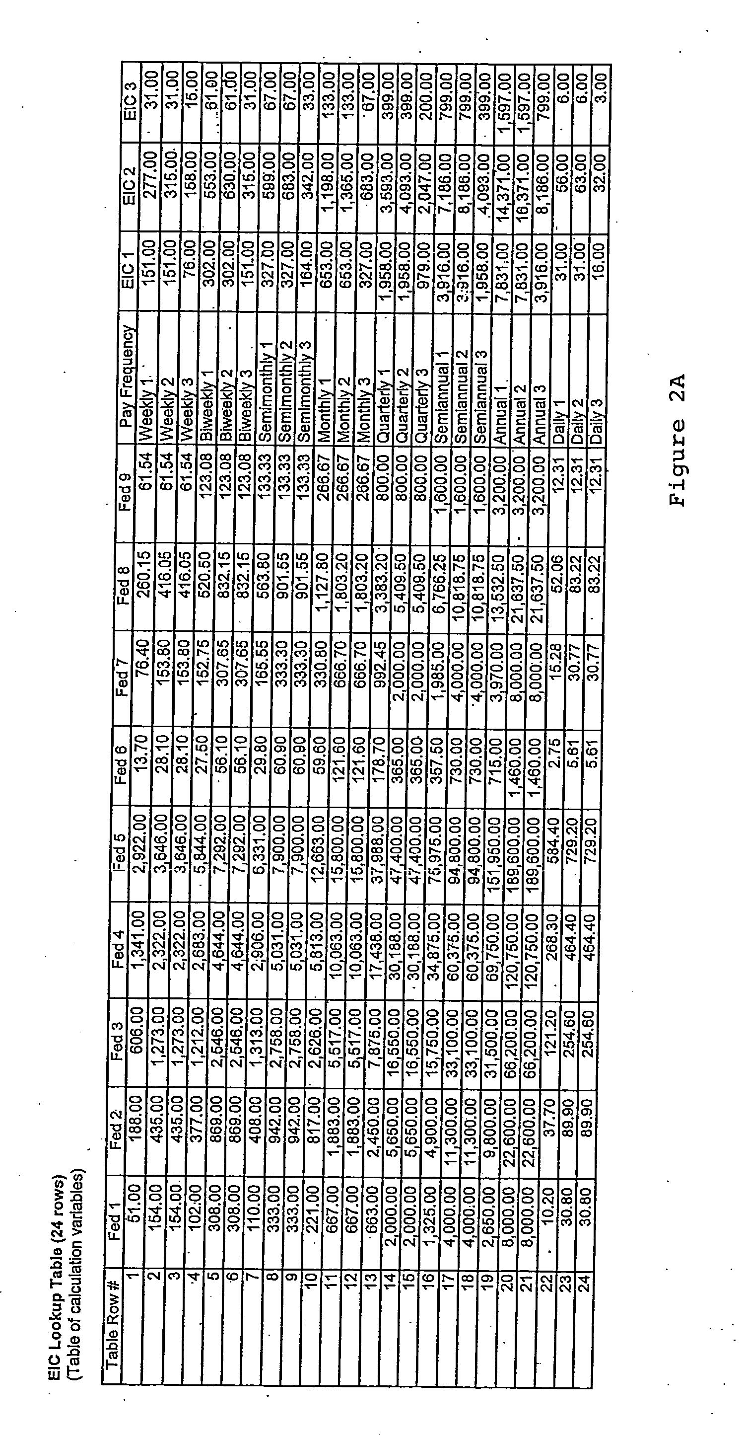 System and method for financial management of advance earned income credit