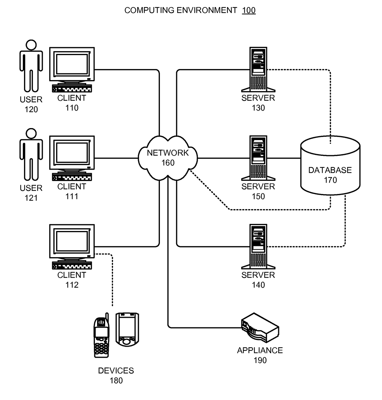 Automatically modifying computer parameters as an incentive for complying with data policies