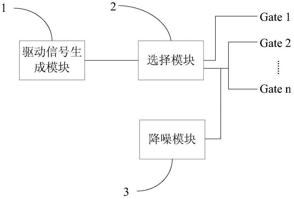 Shift register unit, driving method thereof, gate driving circuit and display device