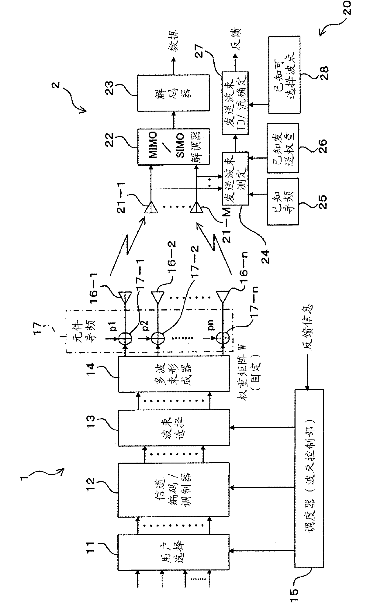 Wireless transmission method, wireless transmitter and wireless receiver