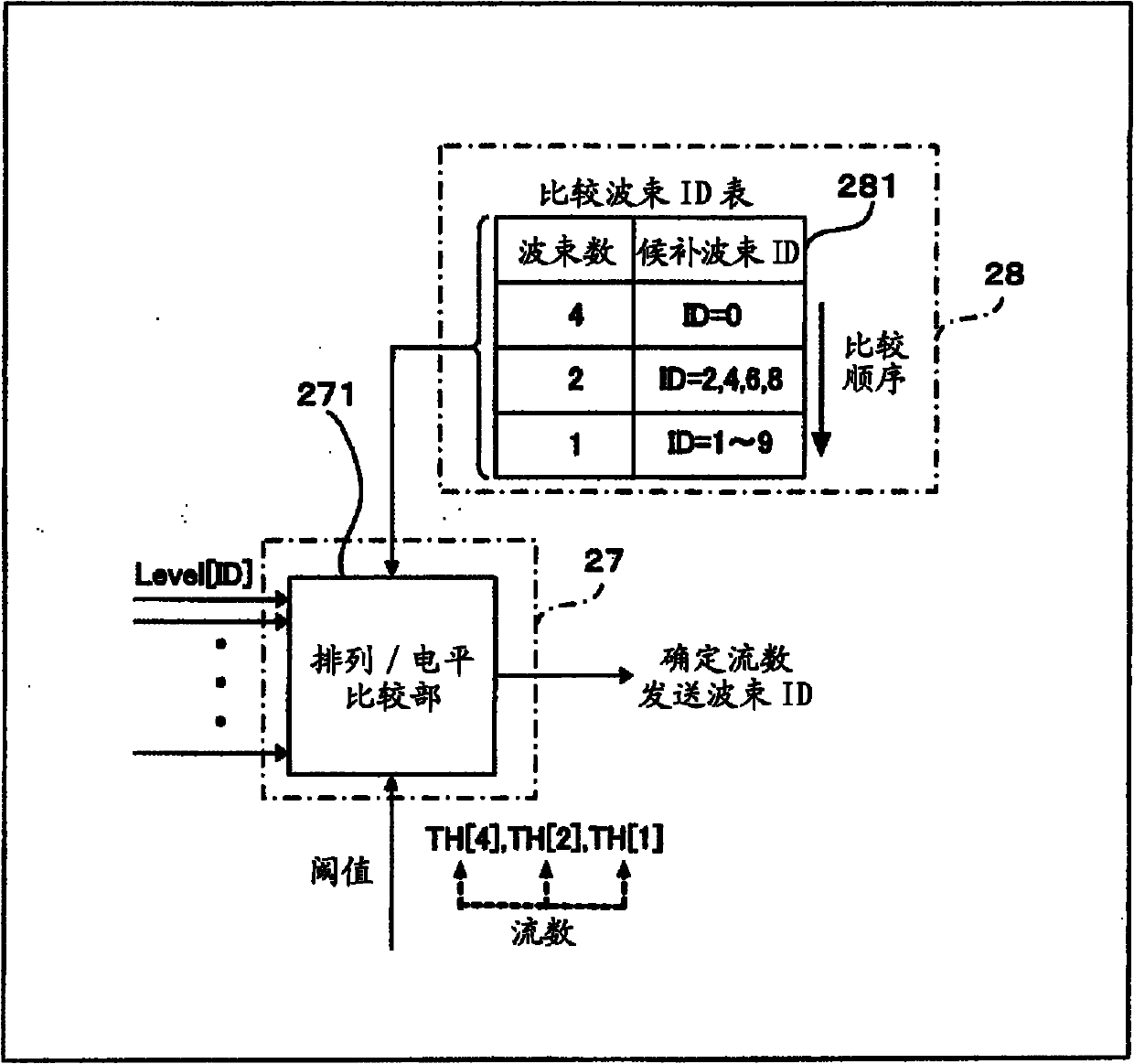 Wireless transmission method, wireless transmitter and wireless receiver