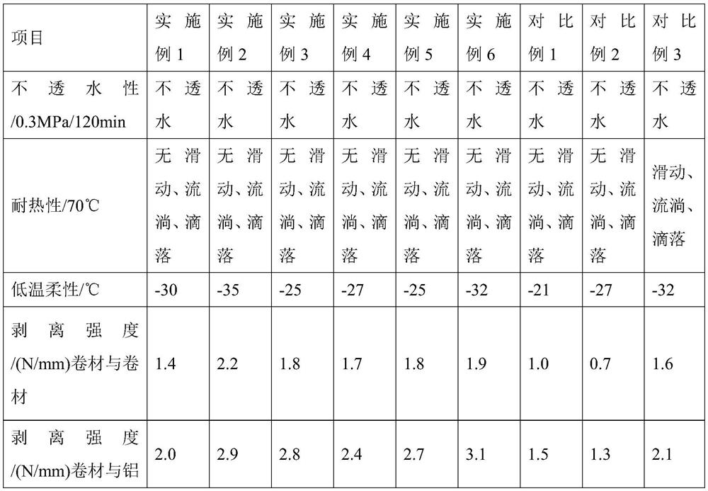 Flame-retardant self-adhesive waterproof membrane binder, its preparation method and waterproof membrane prepared therefrom