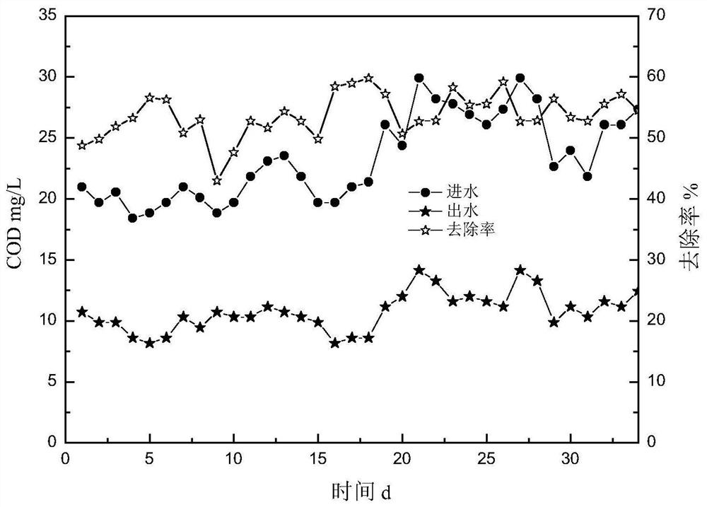 A method for advanced treatment of urban sewage based on improved denitrification filter column