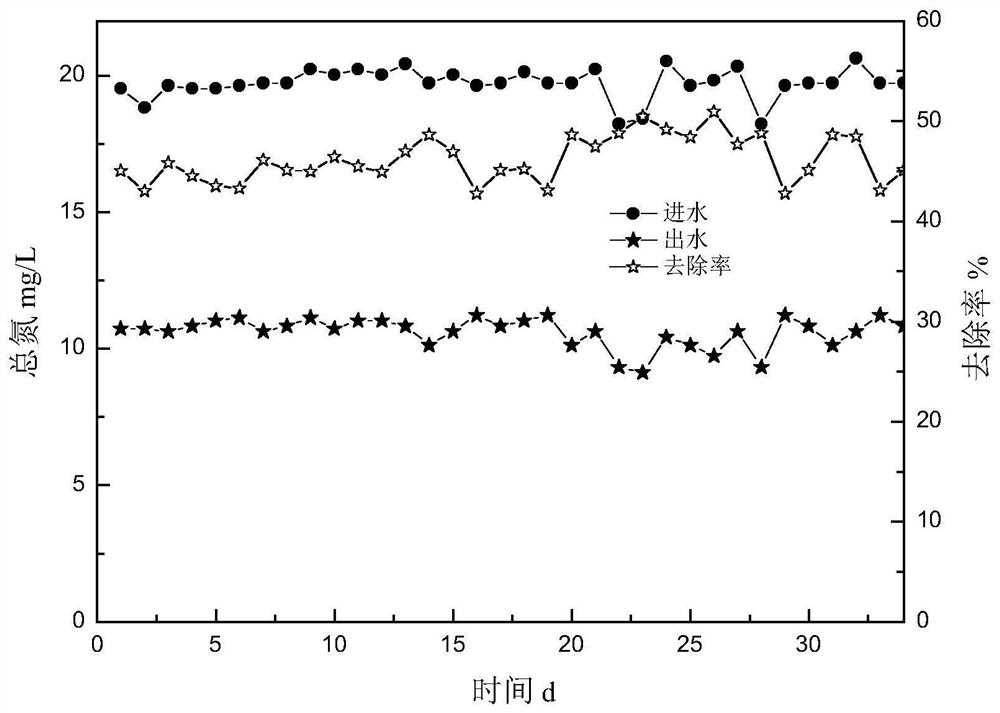 A method for advanced treatment of urban sewage based on improved denitrification filter column