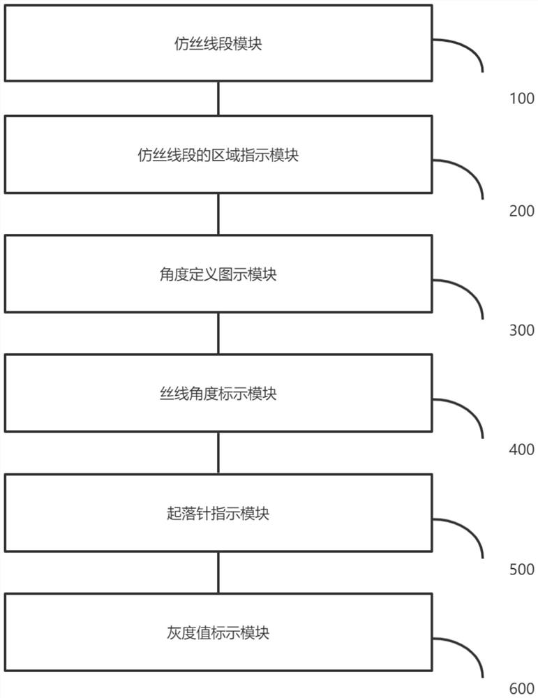 Drawing method and color selection model of embroidery-imitating diffraction grating pattern