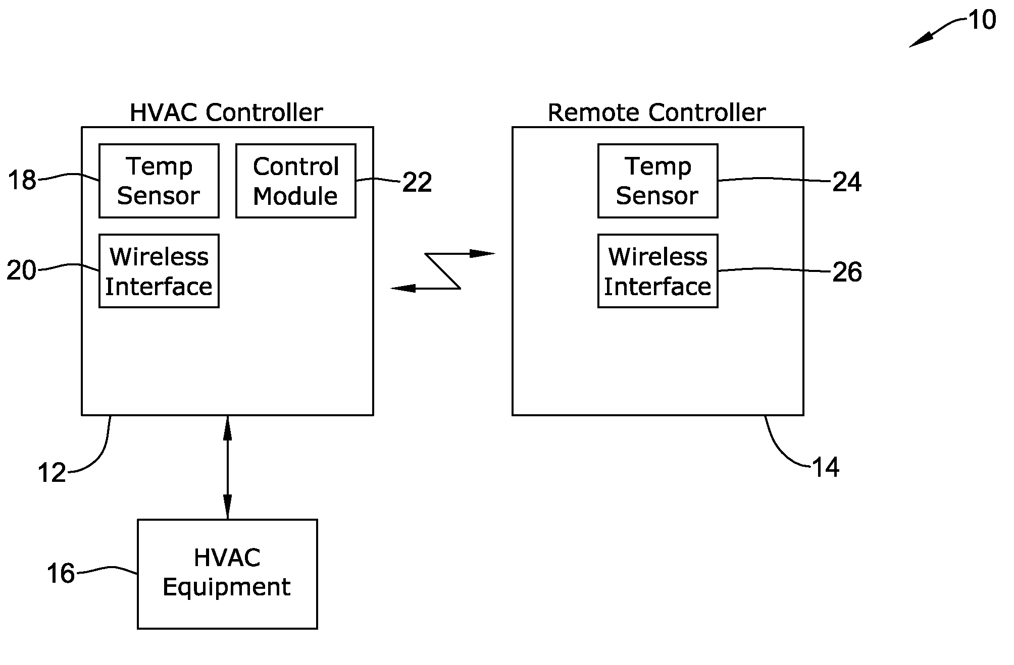 Building control system with remote control unit and methods of operation