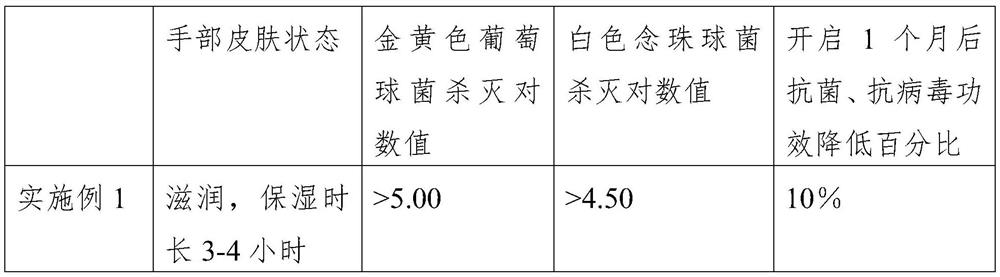 Hand-washing-free disinfectant containing traditional Chinese medicine volatile oil components and preparation method of hand-washing-free disinfectant