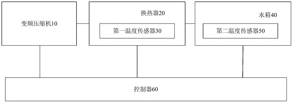 Frequency control method and system for electric frequency conversion heat pump hot water machine compressor
