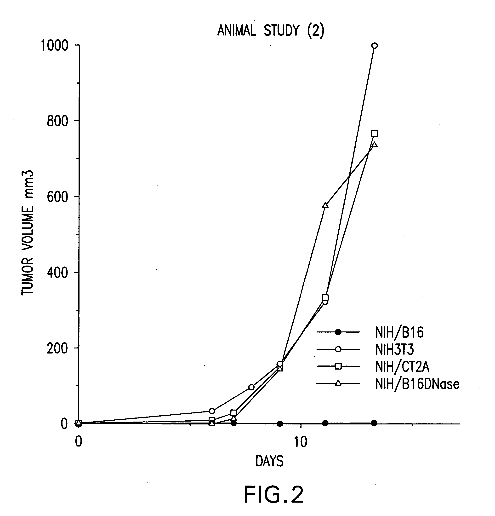 Methods and compositions for hybrid cell vaccines for the treatment and prevention of cancer