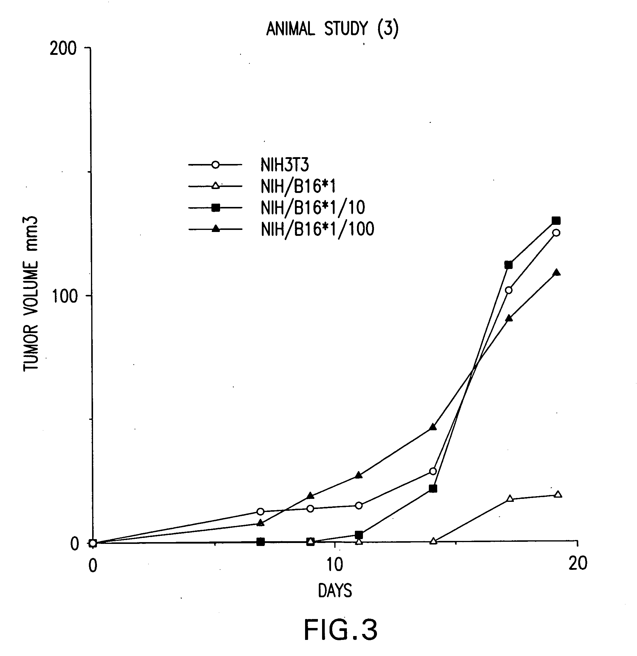 Methods and compositions for hybrid cell vaccines for the treatment and prevention of cancer