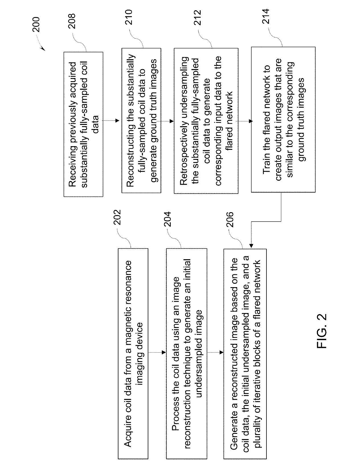 System and method for sparse image reconstruction