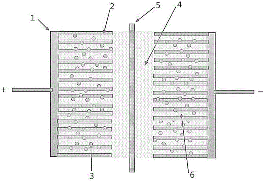 Fabrication method of PEDOT:PSS-coated nano MnO&lt;2&gt;-based graphene nano wall electrode