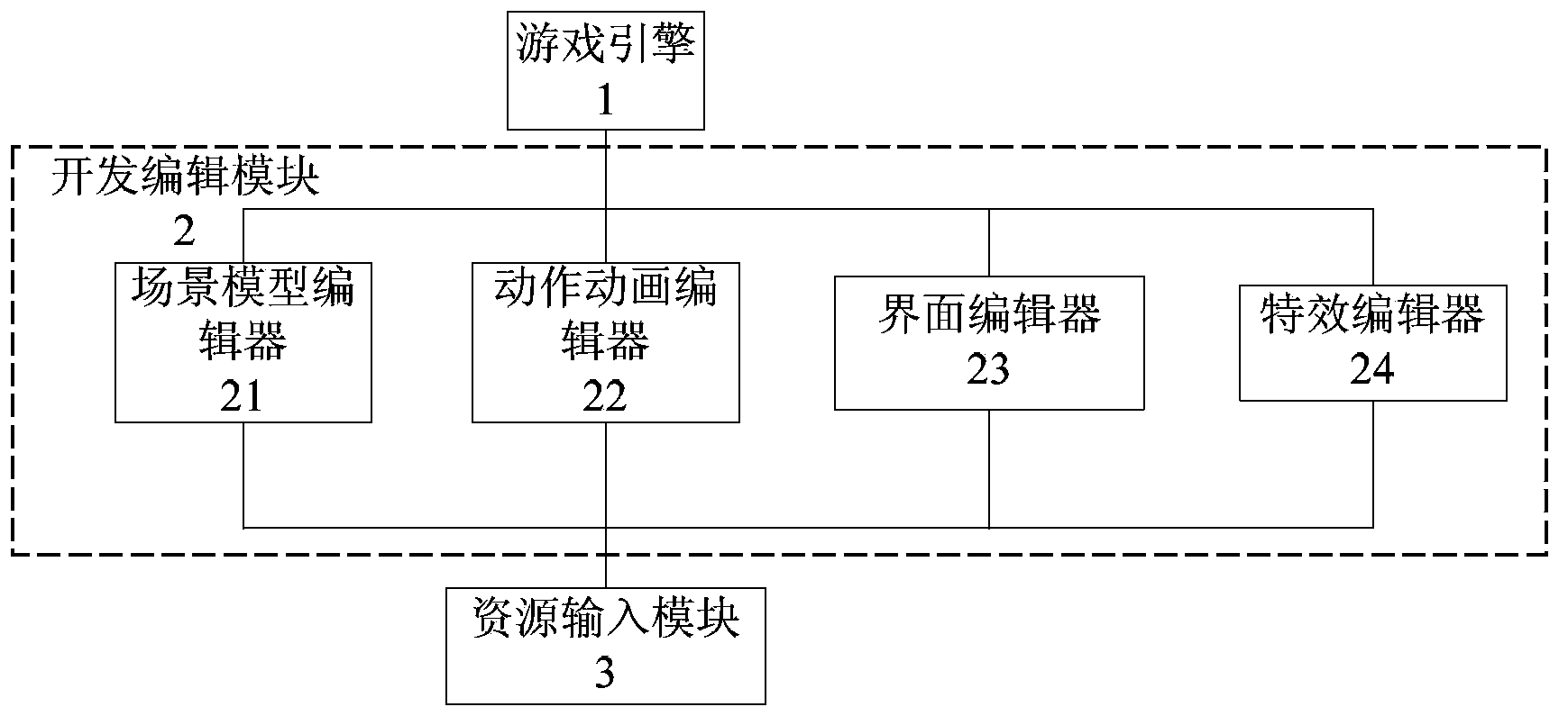 Graphic processing engine system