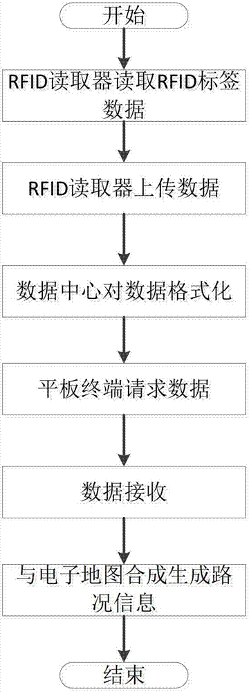 Method and system for updating road condition information in real time based on vehicle tablet terminal