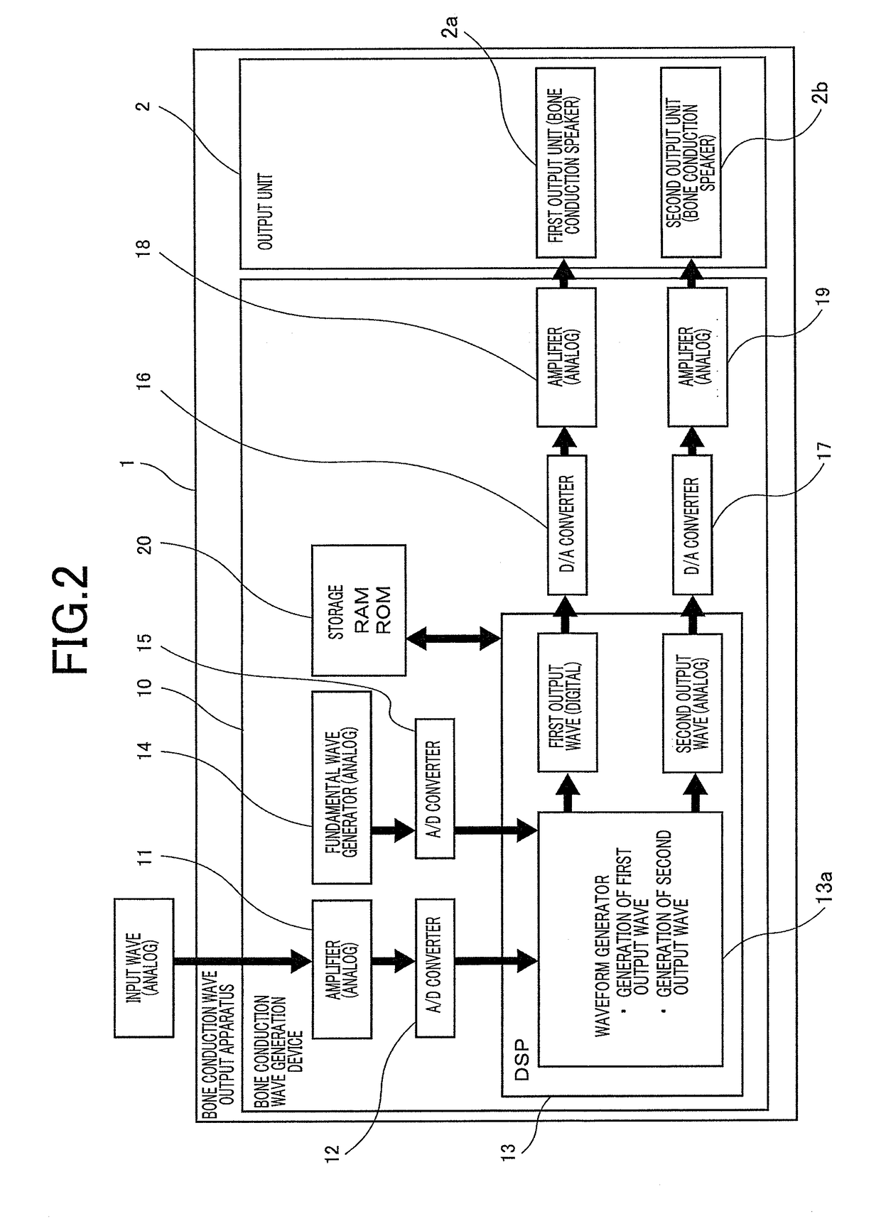 Bone conduction wave generation device, bone conduction wave generation method, bone conduction wave generation device program, and bone conduction wave output apparatus