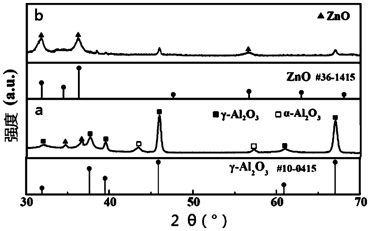 Preparation method of conductive thermal control coating with low solar absorption rate and high emissivity on aluminum alloy surface