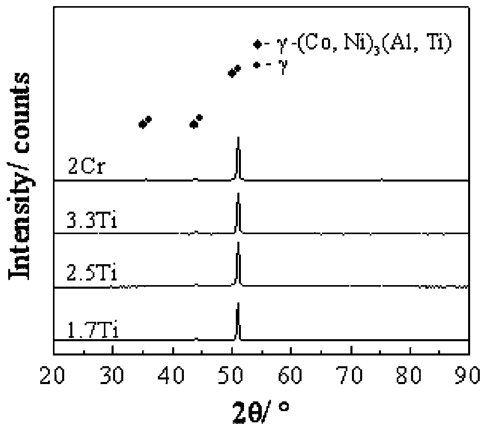Chromium-containing cobalt-based high-temperature alloy and application thereof