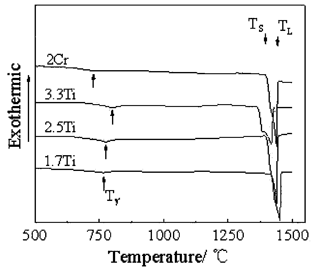 Chromium-containing cobalt-based high-temperature alloy and application thereof