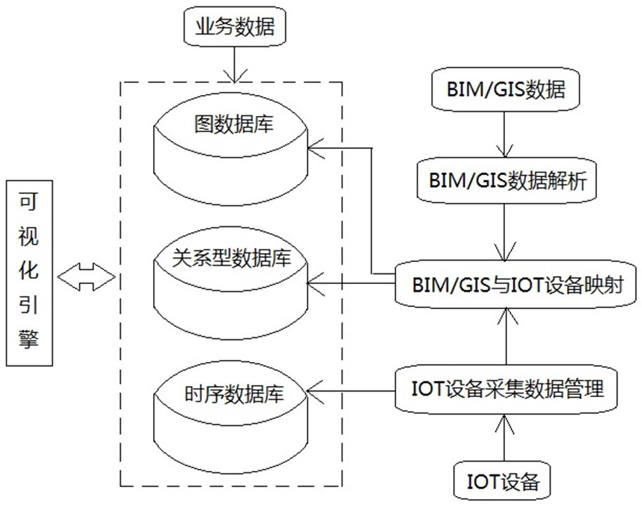 Method for constructing spatial semantic database based on BIM and GIS data integration