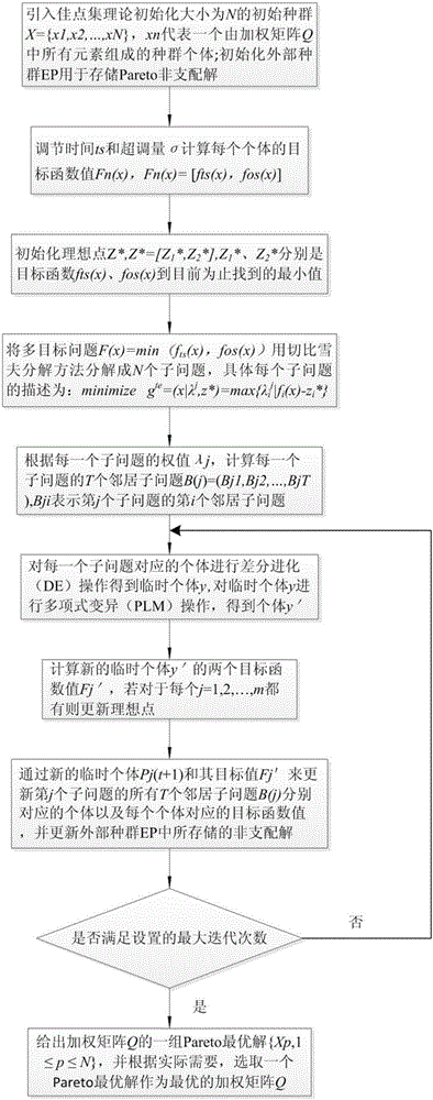 Crude oil preheating temperature control method in process of catalytic cracking