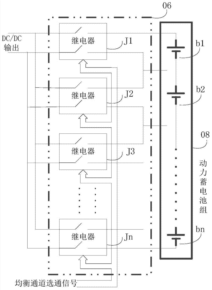 Active equalization system of battery pack