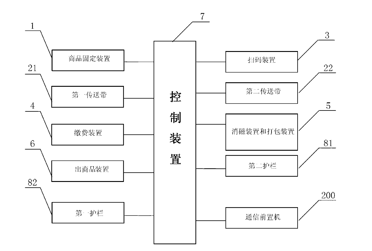 Self-service payment machine, system and method for shopping