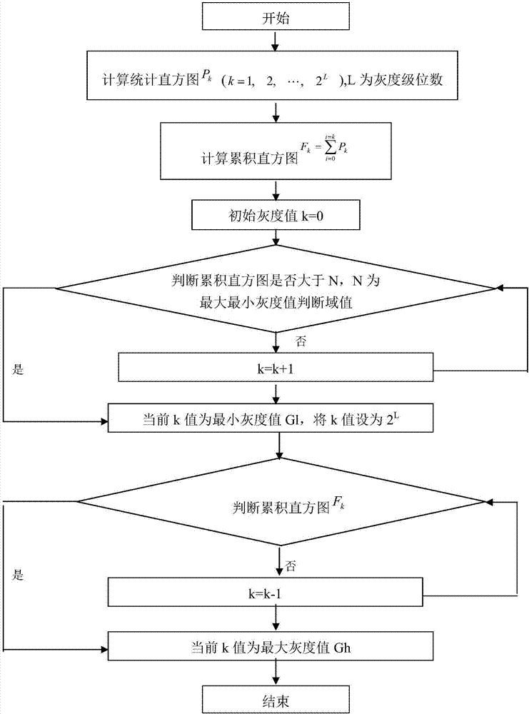 A Method of Extending the Temperature Measuring Range of Refrigeration Temperature Measuring System