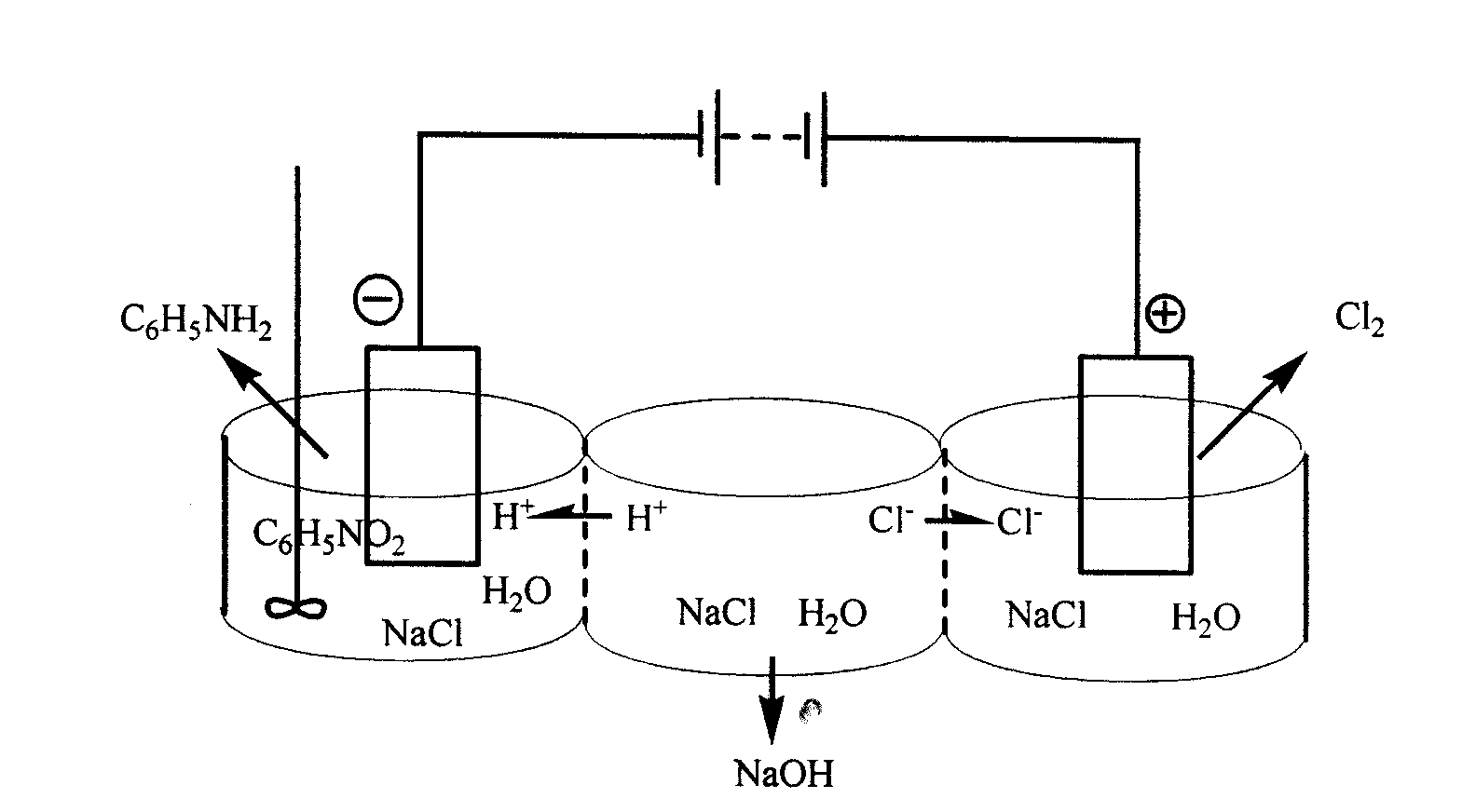 Method for synthesis of aniline and alkali-chloride with electrochemical conjugate synthesis