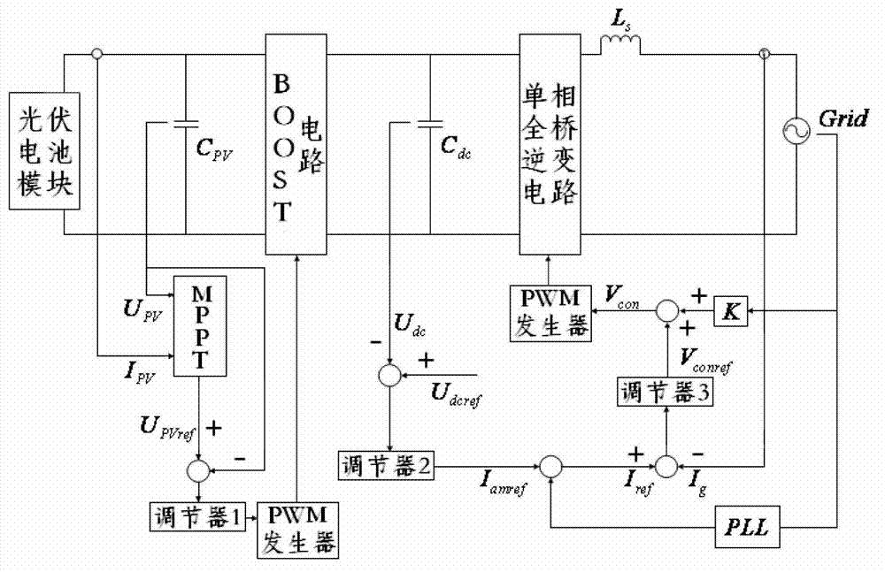 Grid-connected current control method for combined single-phase two-stage photovoltaic generation system