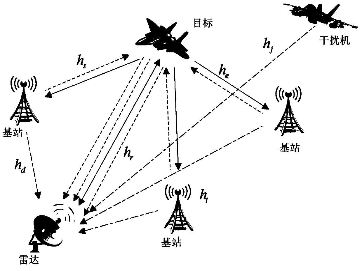 A Radar Interference Power Allocation Method for Radar and Communication Joint System
