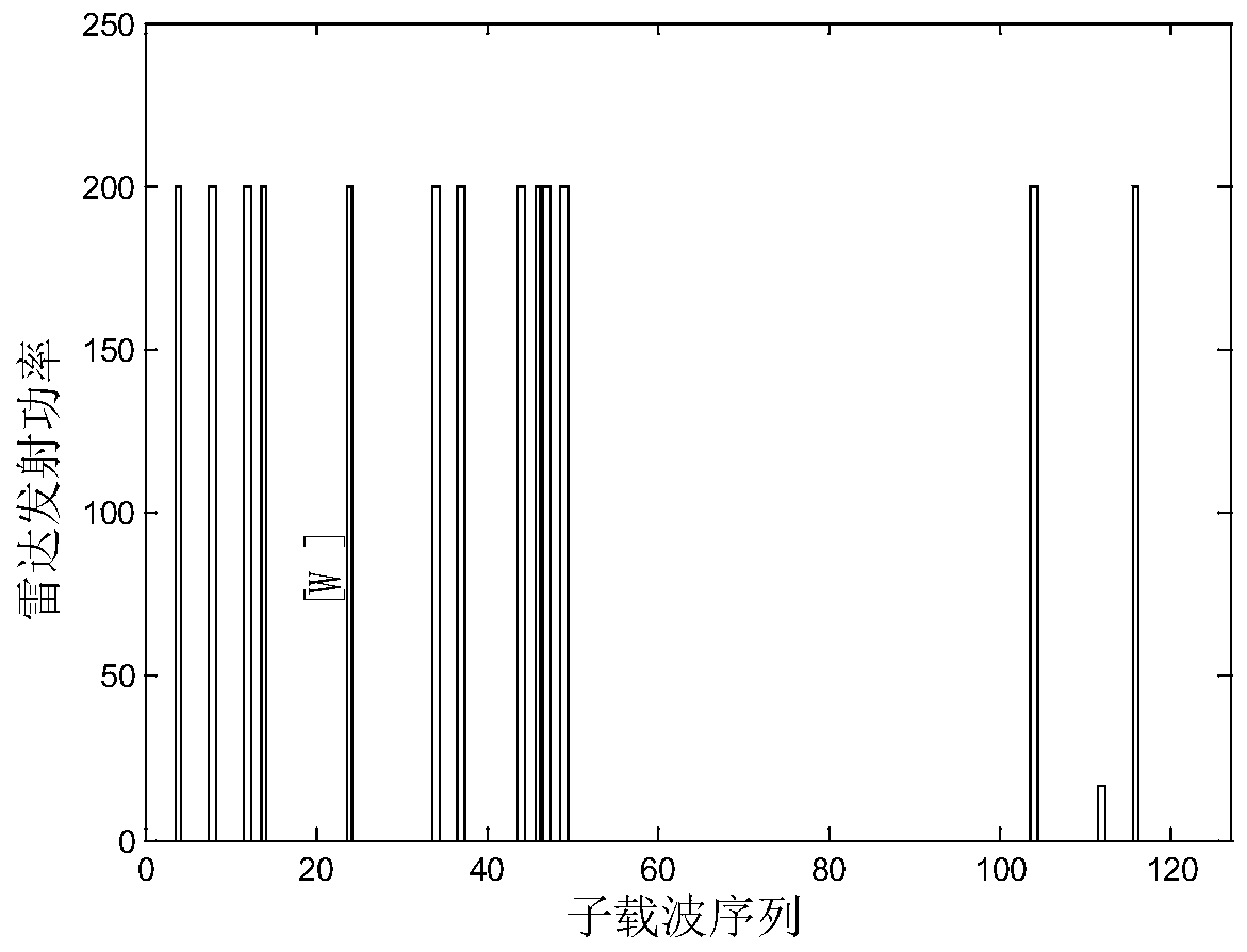 A Radar Interference Power Allocation Method for Radar and Communication Joint System