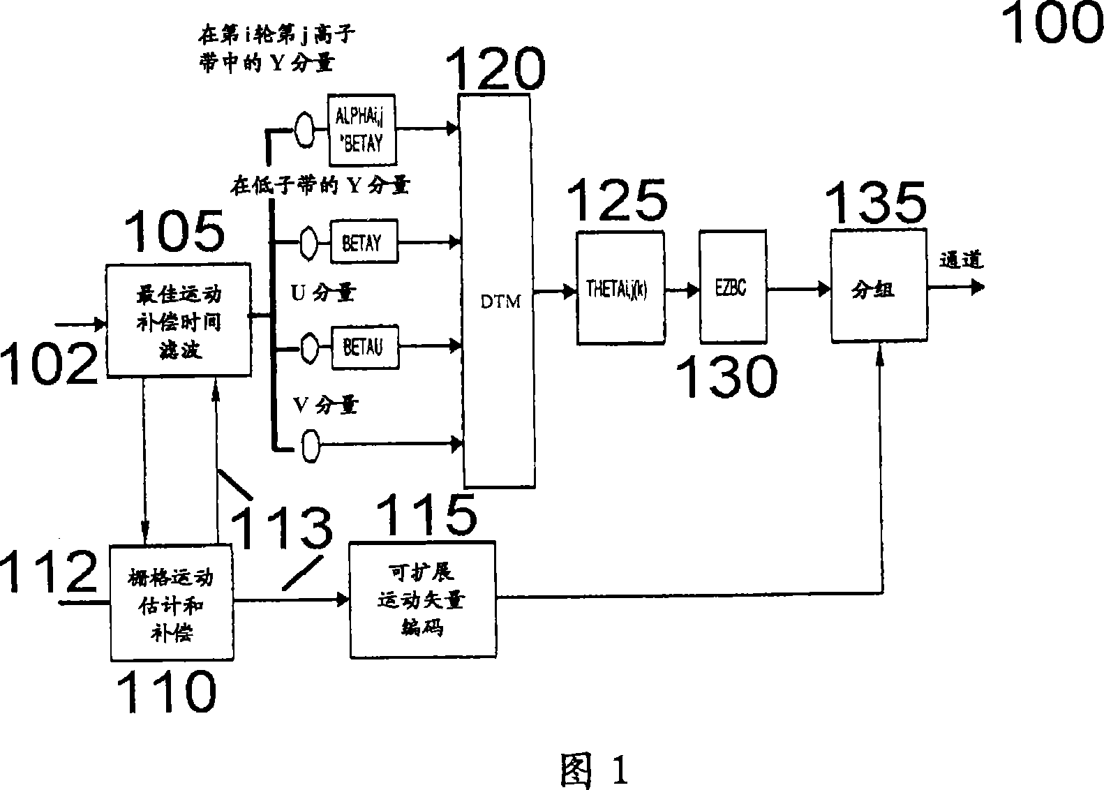 Scalable video coding with grid motion estimation and compensation