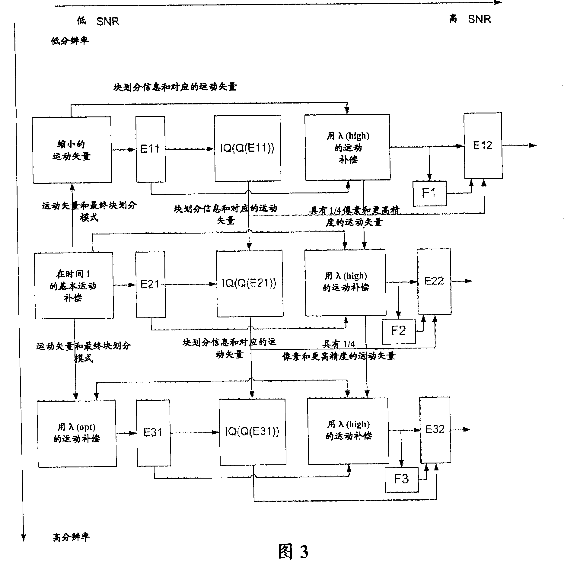 Scalable video coding with grid motion estimation and compensation