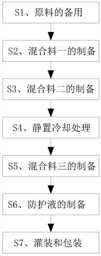 Automobile engine protection liquid and preparation method thereof