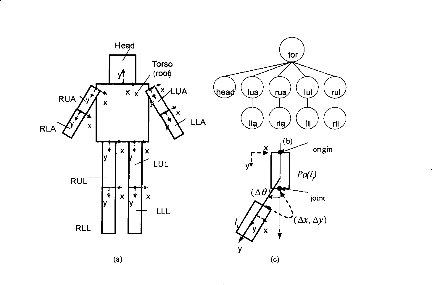 Interactive delight system based on human posture recognition and implement method thereof
