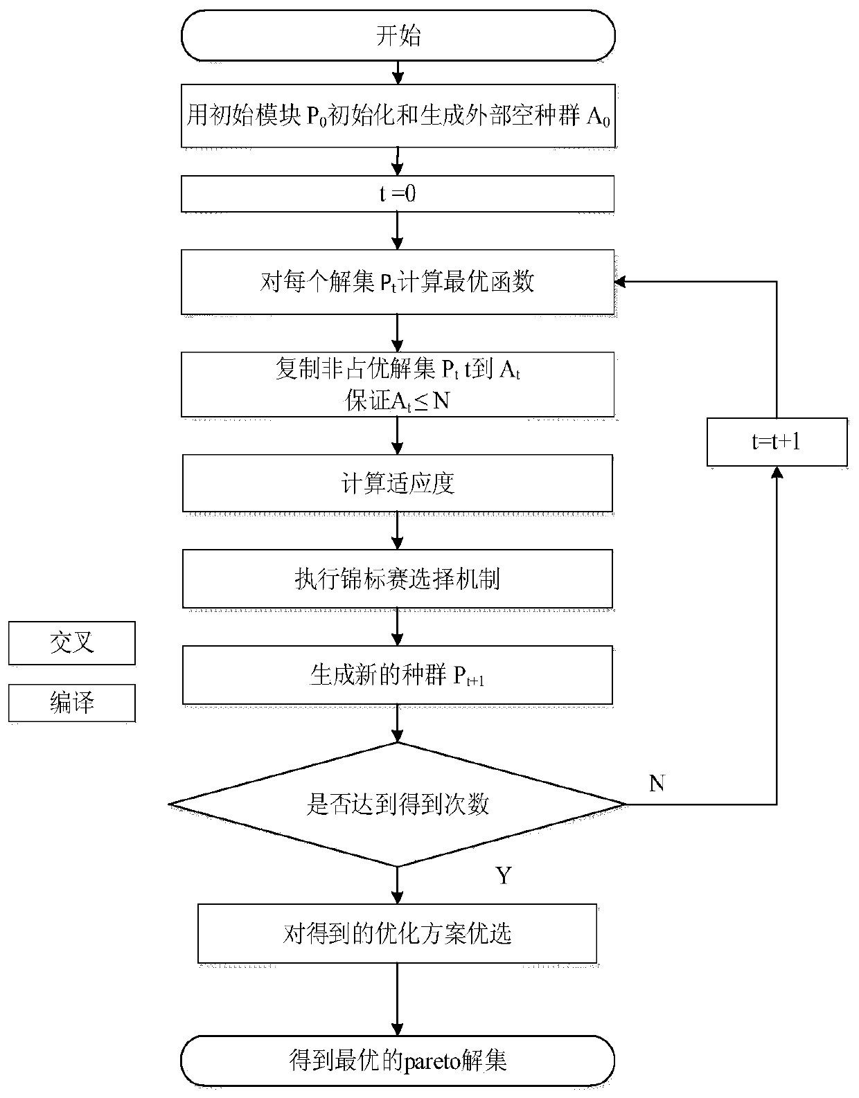 Manufacturing method of electric vehicle AC charging device considering maintenance service